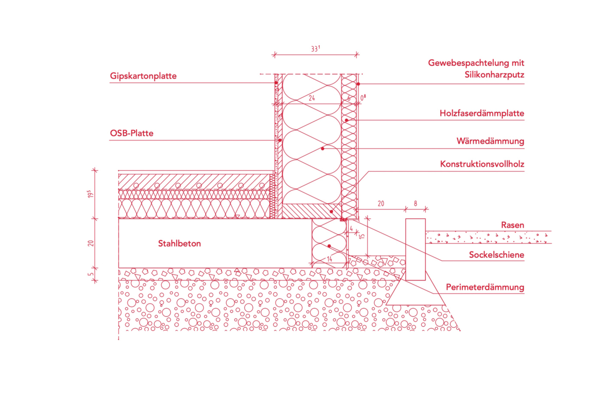 Holzständerwand: 90 % der Ansichtsfläche ist Dämmung pur. Die 10 % Tragkonstruktion aus Holz sind mit 6 cm Holzfaserplatte überdämmt und damit bezüglich der Wärmedämmung in der Größenordnung einer Bodenplatte mit 12 cm Polystyroldämmung.