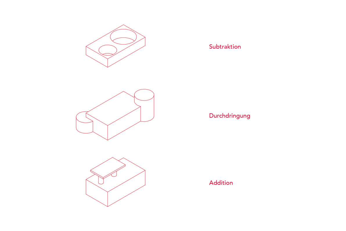 Raumstruktur: Subtraktion, Durchdringung, Addition